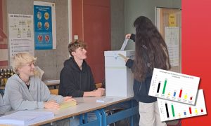 Söder ist doch zu Schwarz-Grün gezwungen – Monika Tremel zieht in den Landtag ein